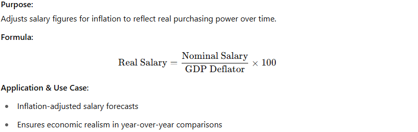 GDP Deflator Model